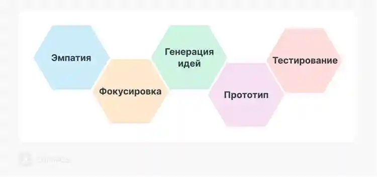 Чувствительность к эмоциям