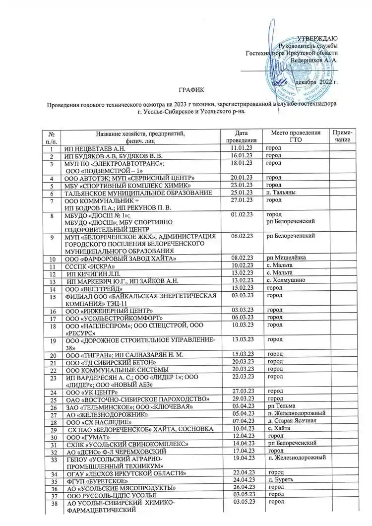 Выбор оборудования